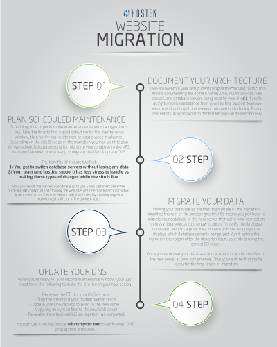 Hostek Guide To Migrate Websites