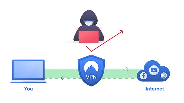 Basic VPN Diagram